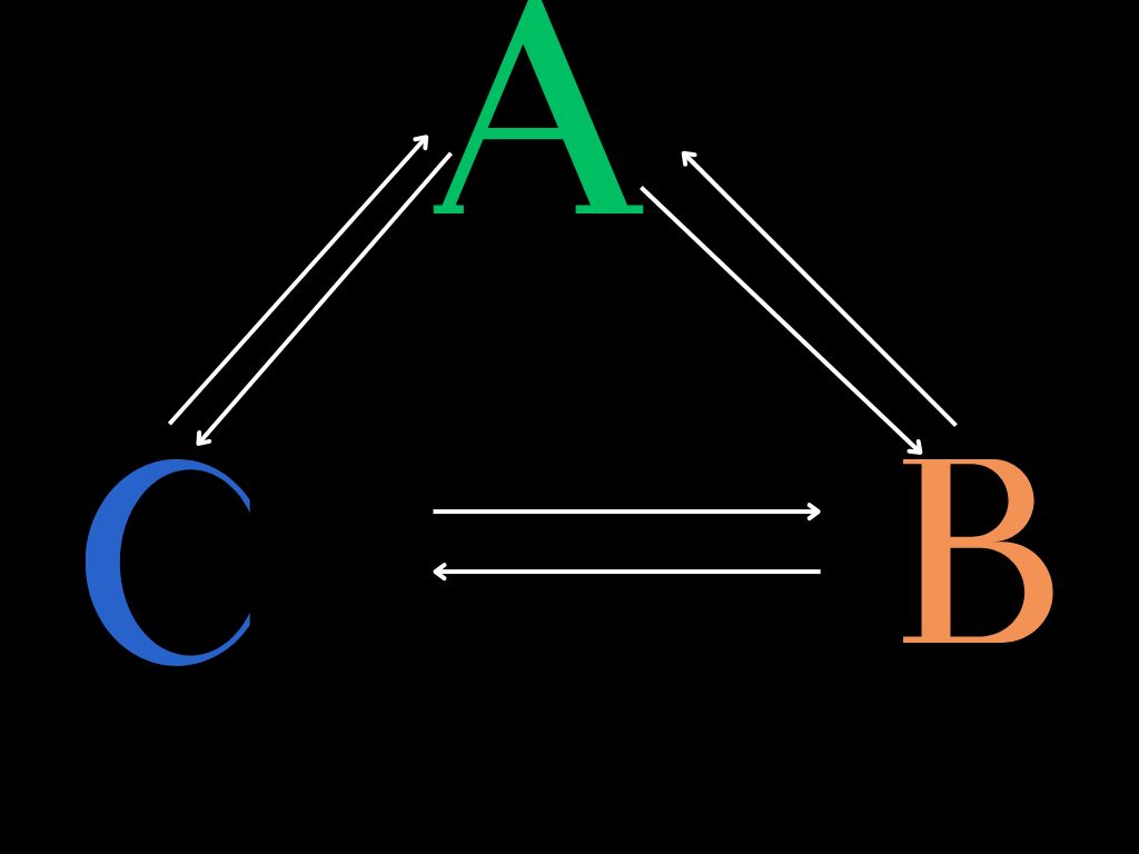 which algorithm is used by google maps